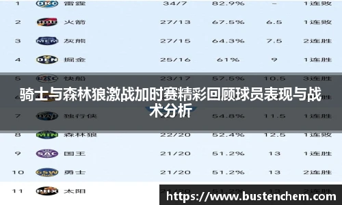 骑士与森林狼激战加时赛精彩回顾球员表现与战术分析