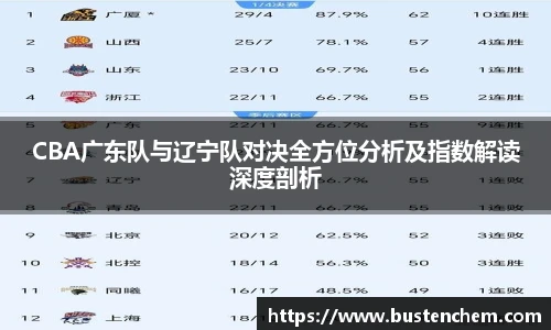 悟空体育直播平台CBA广东队与辽宁队对决全方位分析及指数解读深度剖析